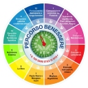 PERCORSO BENESSERE E.......