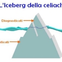 Infezioni Intestinali
